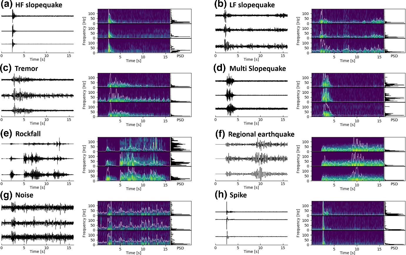 Ensemble and Self-supervised Learning for Improved Classification of Seismic Signals from the Åknes Rockslope (2022)
